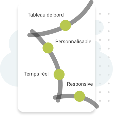 Fonctionnalités Inforoute